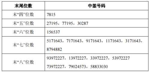 16日新股提示：3股上市 2股繳款 