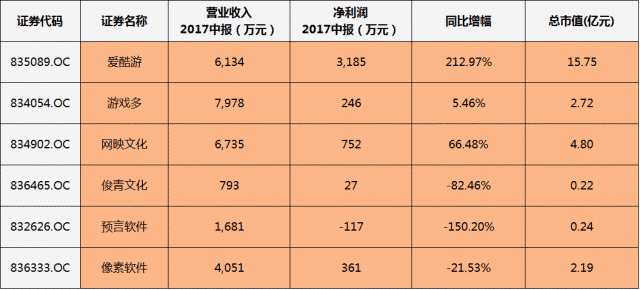 王者荣耀发巨额奖金 傍上它的新三板企业也涨了