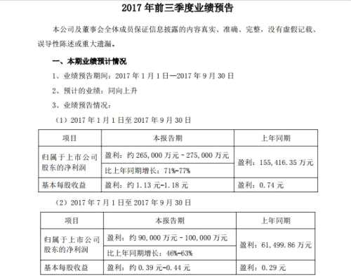 还在纠结A股3400点攻防？纸类股已经走出波澜牛市！