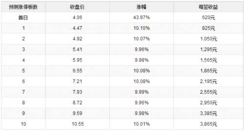 16日新股提示：3股上市 2股繳款 