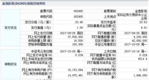 16日新股提示：3股上市 2股繳款 