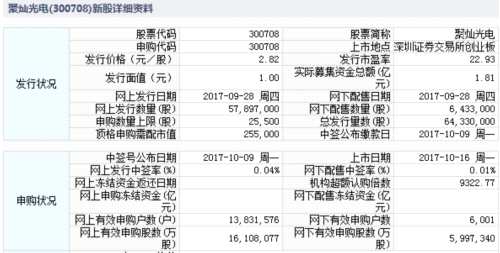 16日新股提示：3股上市 2股繳款 