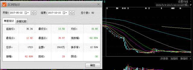 王者荣耀发巨额奖金 傍上它的新三板企业也涨了