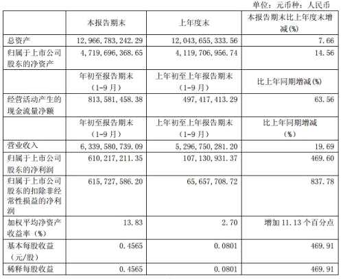 还在纠结A股3400点攻防？纸类股已经走出波澜牛市！