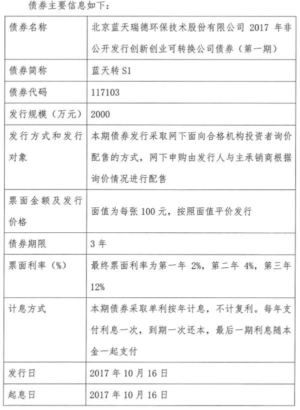 蓝天环保1.5亿可转债发行方案通过 首期发行2000万收购子公司