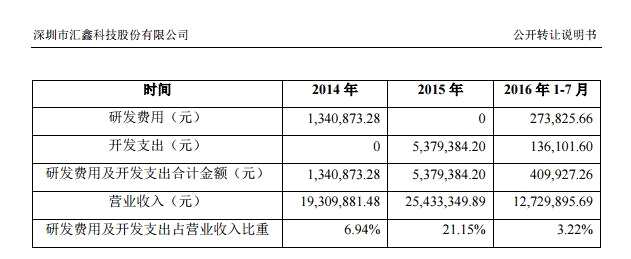 汇鑫科技腾讯投资10亿将在九江建大数据中心 去年收入3000万