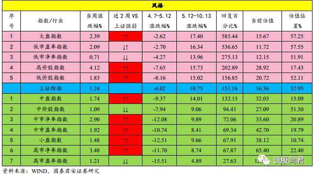 由秋季转向谈证券投资的“2+1”思维