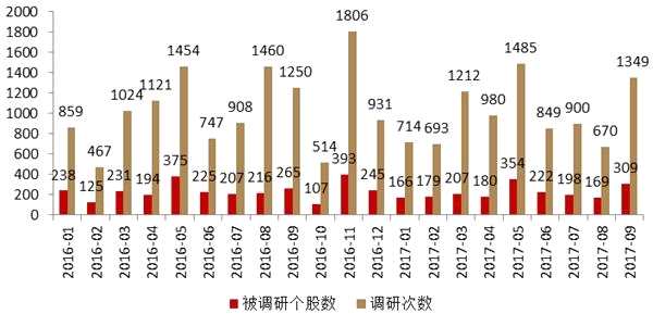 仓位说明一切！绩优私募现在已满上 看看四季度这些大佬们会怎么操作？