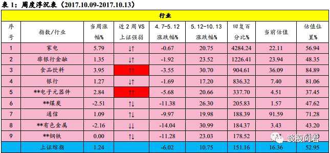 由秋季转向谈证券投资的“2+1”思维