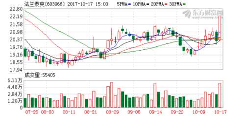 家庭收入分配图_2017收入分配(2)