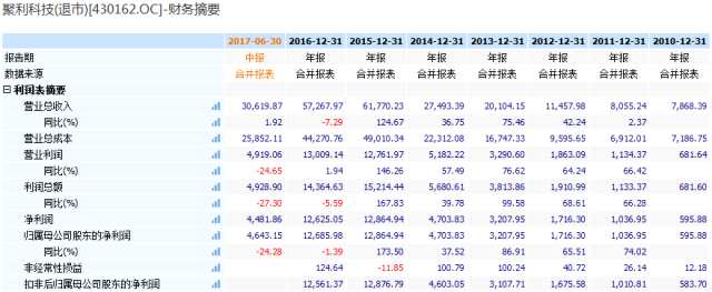 成功摆脱“三类股东”困扰 聚利科技离IPO还有多远？