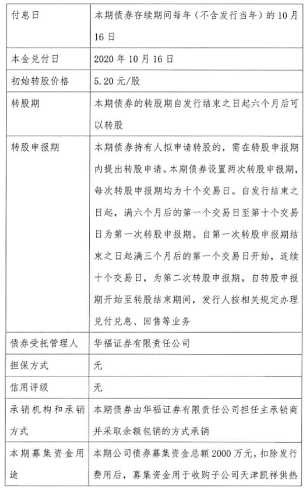 蓝天环保1.5亿可转债发行方案通过 首期发行2000万收购子公司