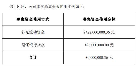 一年内认购两次投资6000万 连续亏损的龙图信息为何受到马云青睐？