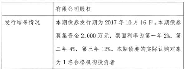 蓝天环保1.5亿可转债发行方案通过 首期发行2000万收购子公司