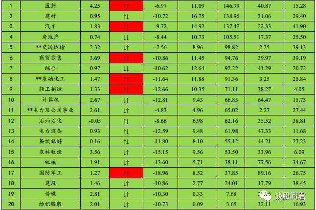 由秋季转向谈证券投资的“2+1”思维