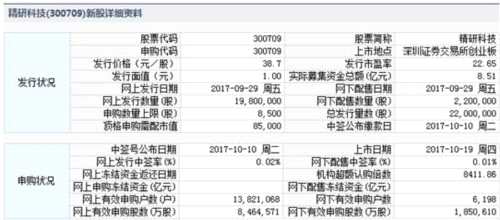 万隆光电、精研科技10月19日上市 定位分析 