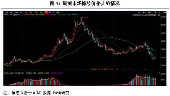 和信投顧:輪胎行業(yè)——競爭激烈中兩率走低明顯