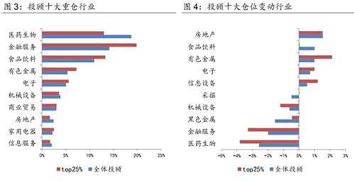 具体而言，金斌和童驯表示，目前投资更关注于个股的业绩和基本面研究，具体板块分类对其影响不大。具体从估值角度来看，童驯表示，创业板大多数个股仍偏贵，近来个别创业板个股的上涨不排除是有资金抄底炒作；而一线蓝筹虽然已经修复到比较正常的位置，但相较于不少小股票仍是便宜的。目前同犇投资也是主要寻找优质个股的投资机会，投资标的主要布局在大消费领域。