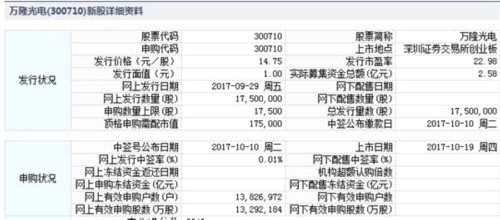 万隆光电、精研科技10月19日上市 定位分析 