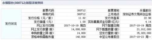 泰瑞机器、英可瑞、永福股份10月19日申购指南 