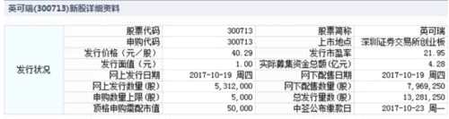 泰瑞机器、英可瑞、永福股份10月19日申购指南 