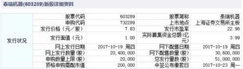 泰瑞机器、英可瑞、永福股份10月19日申购指南 