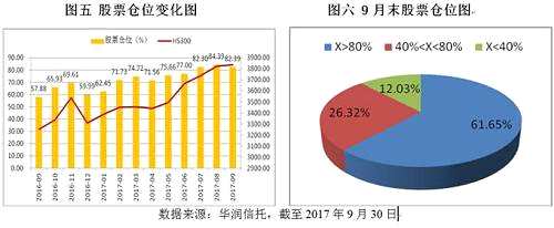 最新数据显示：绩优私募逆势加仓至90%