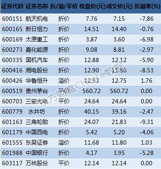 沪市大宗解读：机构6.15亿买入嘉化能源