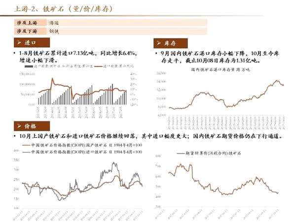 十月高频数据保持韧性 创业板三季报结构分化