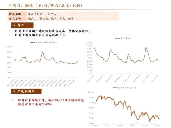 十月高频数据保持韧性 创业板三季报结构分化