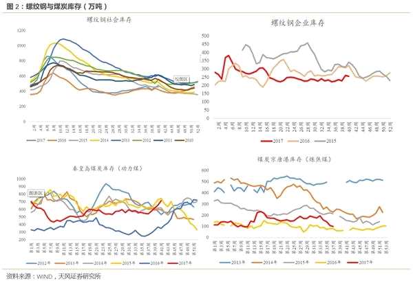 十月高频数据保持韧性 创业板三季报结构分化