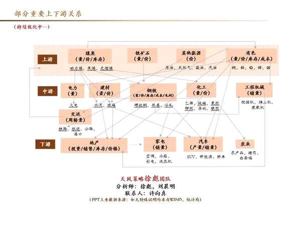 十月高频数据保持韧性 创业板三季报结构分化