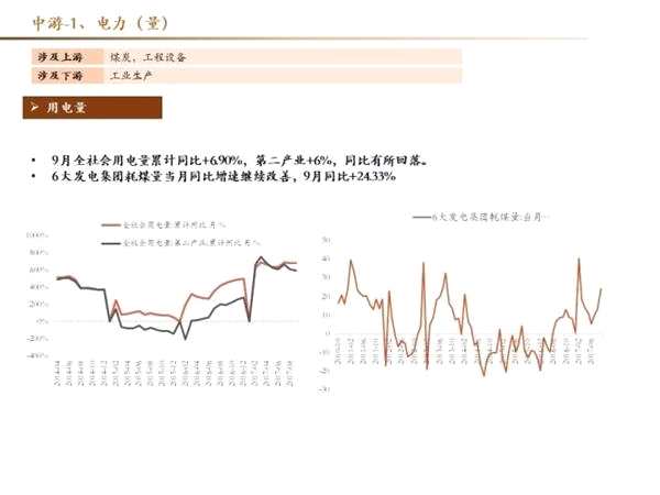 十月高频数据保持韧性 创业板三季报结构分化