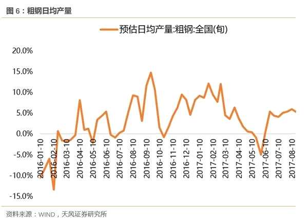 十月高频数据保持韧性 创业板三季报结构分化