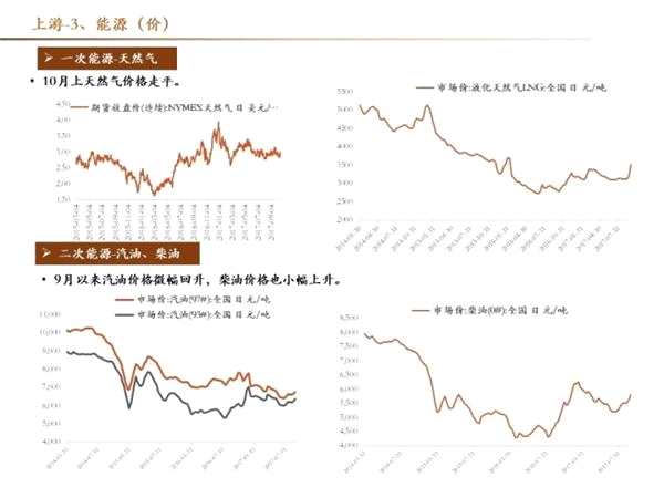 十月高频数据保持韧性 创业板三季报结构分化