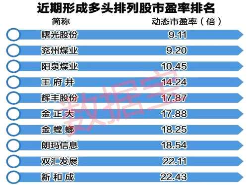 這些股票終于走成典型多頭排列 會(huì)否走上牛途？