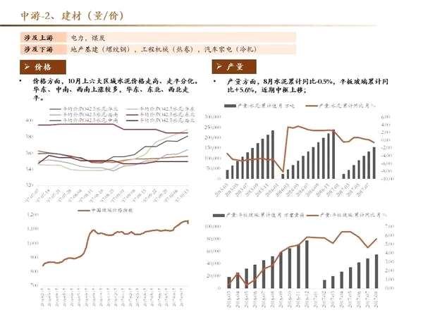 十月高频数据保持韧性 创业板三季报结构分化