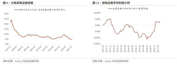 十月高频数据保持韧性 创业板三季报结构分化