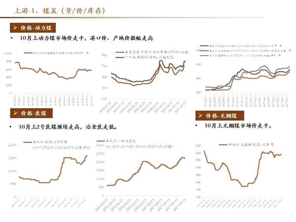 十月高频数据保持韧性 创业板三季报结构分化