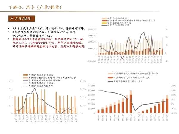 十月高频数据保持韧性 创业板三季报结构分化