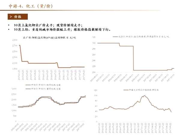 十月高频数据保持韧性 创业板三季报结构分化