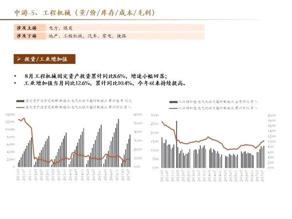 十月高频数据保持韧性 创业板三季报结构分化