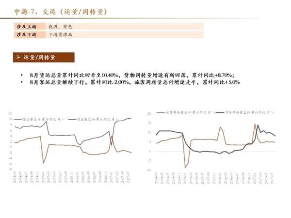 十月高频数据保持韧性 创业板三季报结构分化