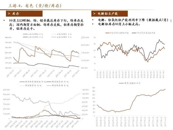 十月高频数据保持韧性 创业板三季报结构分化