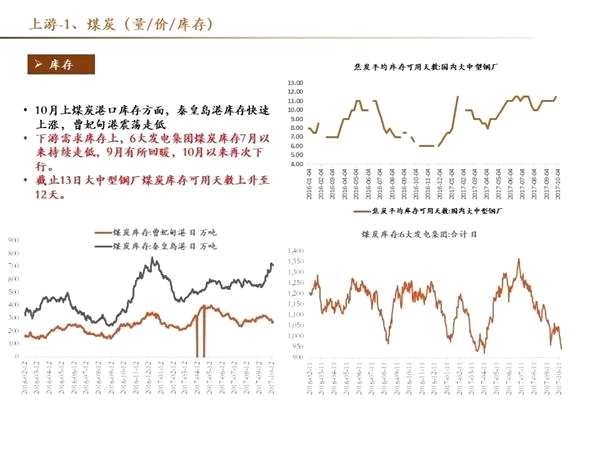 十月高频数据保持韧性 创业板三季报结构分化