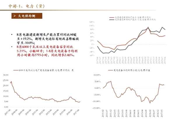 十月高频数据保持韧性 创业板三季报结构分化