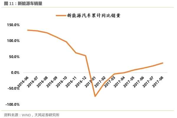 十月高频数据保持韧性 创业板三季报结构分化