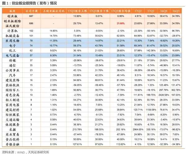 十月高频数据保持韧性 创业板三季报结构分化