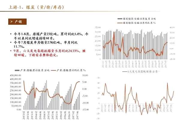 十月高频数据保持韧性 创业板三季报结构分化