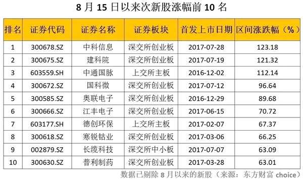 群众还在看戏？这一板块两个月已经“飙出”近20%